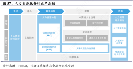 人力资源服务行业产业链全景解析