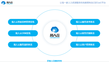 首届中国(青岛)RCEP人力资源服务产业发展峰会成功召开，瑞人云龚晓鸥受邀作主题分享